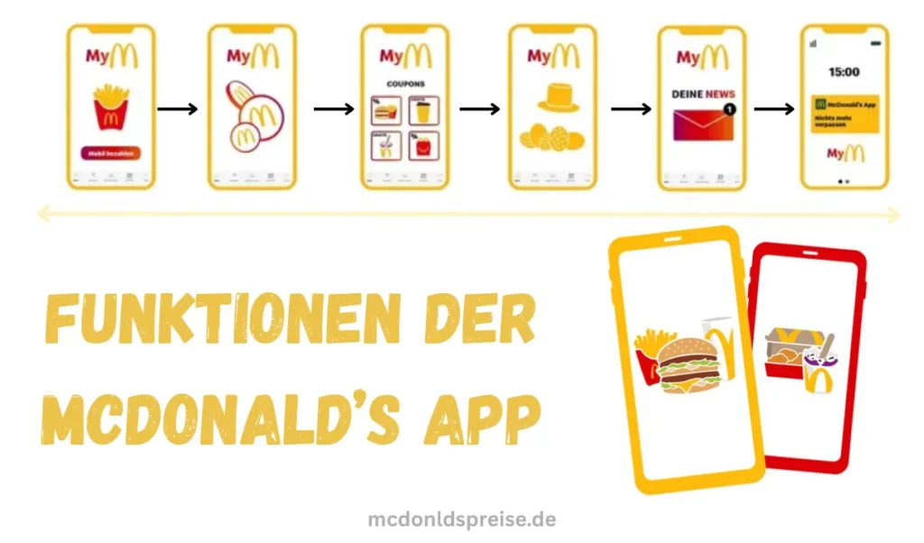 funktionen der mcdonald’s app
